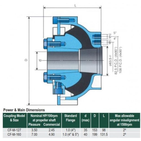 Centa, 4" Centaflex M127 PRM 1" Shaft with Stud Kit